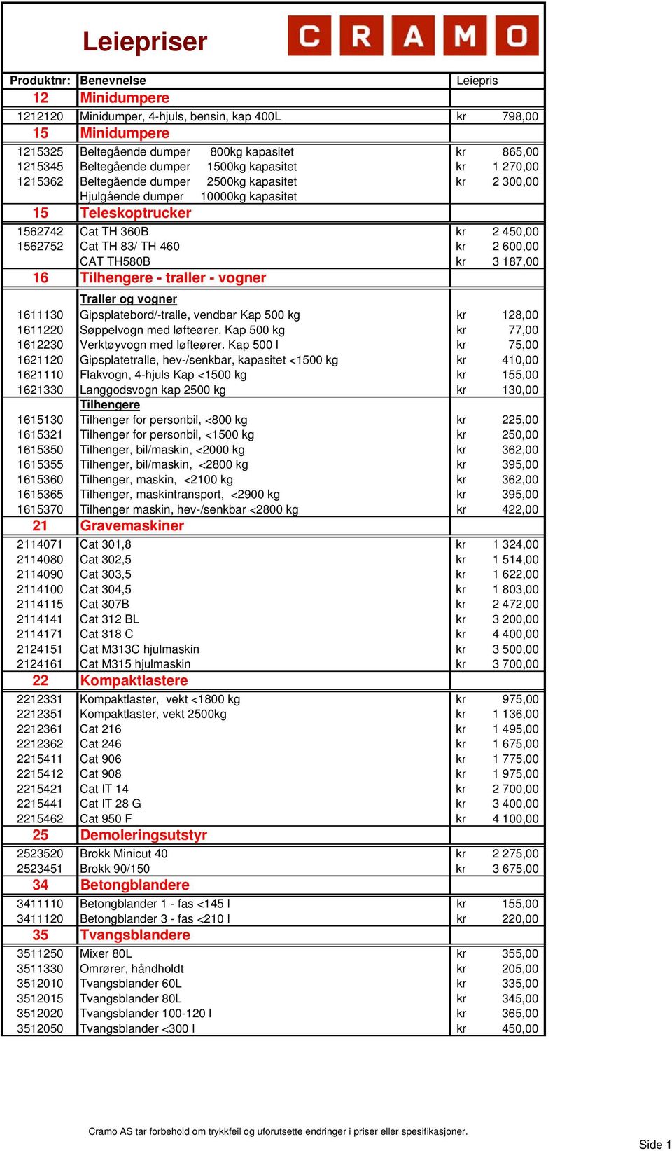 Cat TH 83/ TH 460 kr 2 600,00 CAT TH580B kr 3 187,00 16 Tilhengere - traller - vogner Traller og vogner 1611130 Gipsplatebord/-tralle, vendbar Kap 500 kg kr 128,00 1611220 Søppelvogn med løfteører.