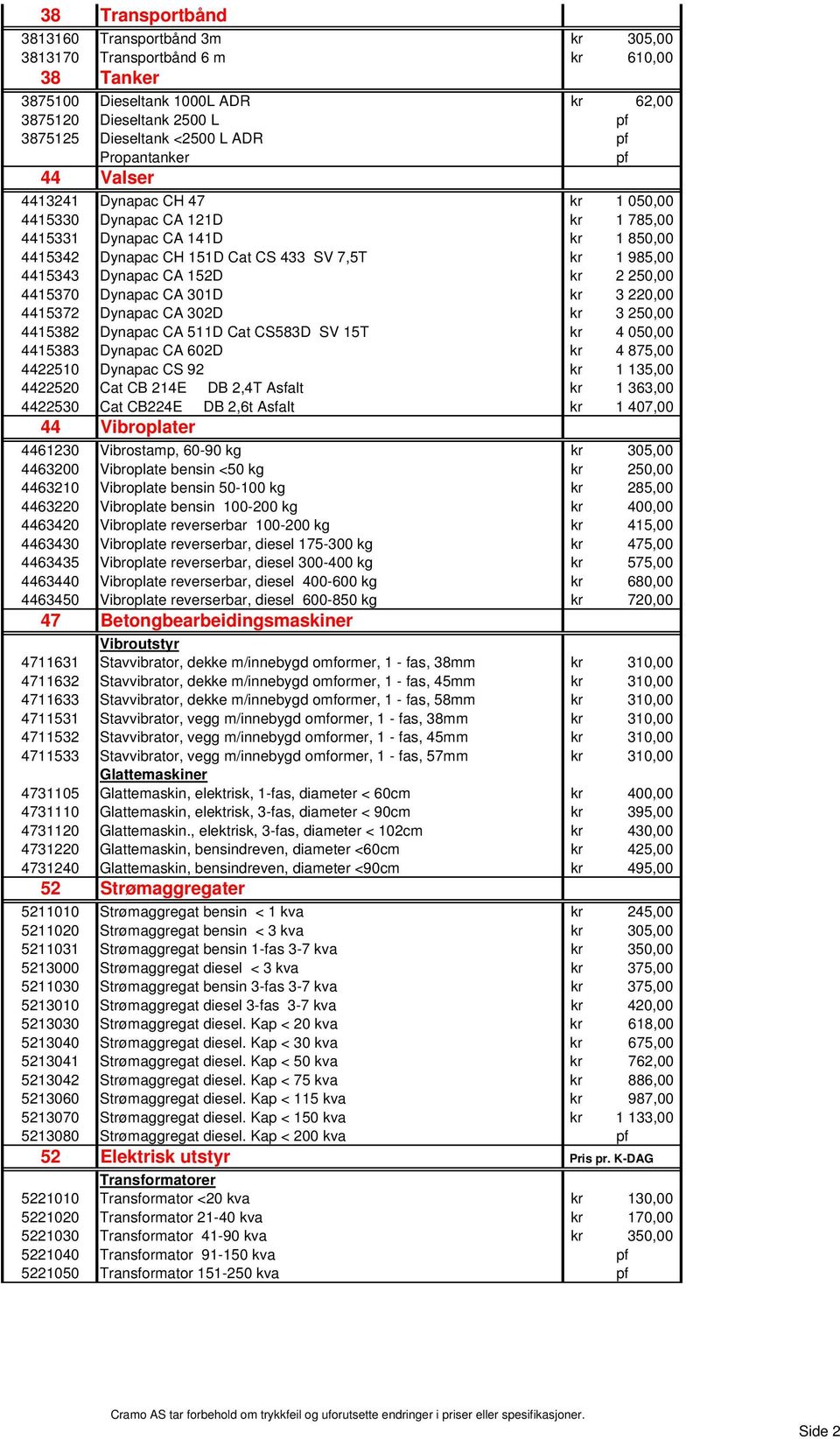 Dynapac CA 152D kr 2 250,00 4415370 Dynapac CA 301D kr 3 220,00 4415372 Dynapac CA 302D kr 3 250,00 4415382 Dynapac CA 511D Cat CS583D SV 15T kr 4 050,00 4415383 Dynapac CA 602D kr 4 875,00 4422510