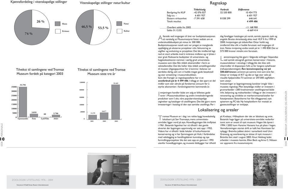 270 2001 53,5 % Tilvekst til samlingene ved Tromsø Museum siste tre år 18.677 2002 93.469 2003 Natur Kultur Tildelt/salg Forbruk Differanse Bevilgning fra KUF -42 076 027 52 530 800 10 454 773 Salg o.