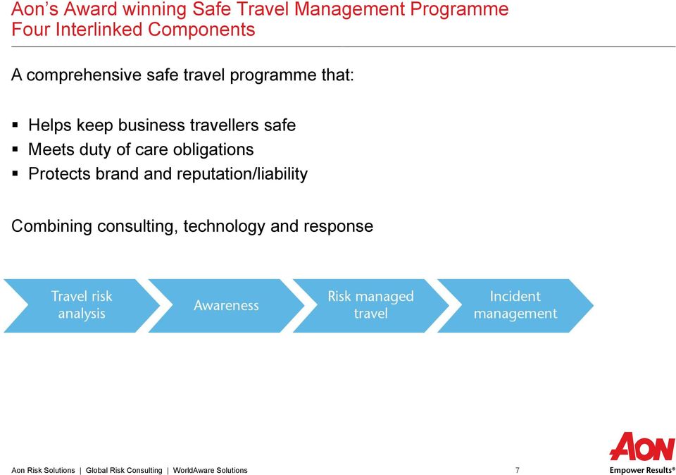 duty of care obligations Protects brand and reputation/liability Combining