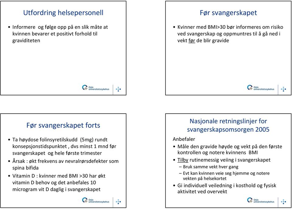 Årsak: økt frekvens av nevralrørsdefekter som spina bifida Vitamin D : kvinner med BMI >30 har økt vitamin D behov og det anbefales 10 microgram vit D daglig i svangerskapet Nasjonale retningslinjer