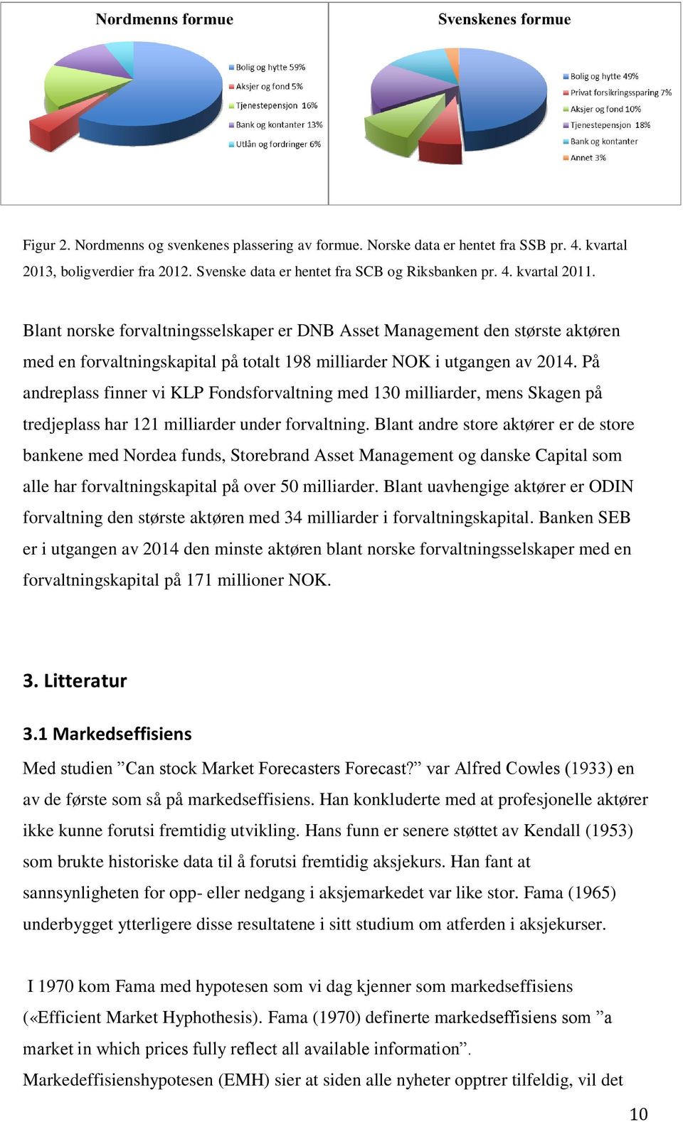 På andreplass finner vi KLP Fondsforvaltning med 130 milliarder, mens Skagen på tredjeplass har 121 milliarder under forvaltning.