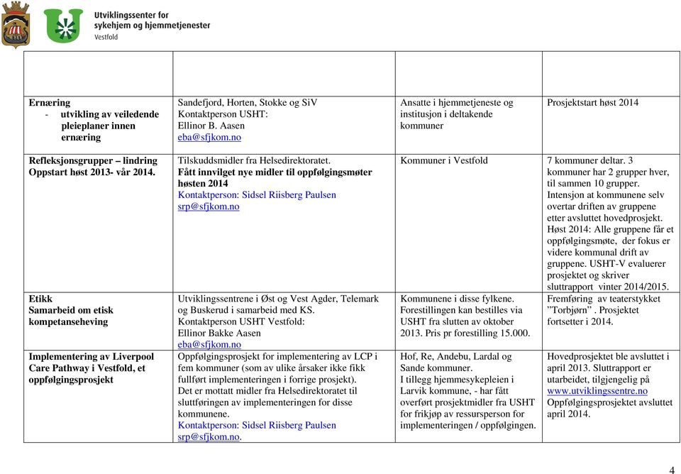 Etikk Samarbeid om etisk kompetanseheving Implementering av Liverpool Care Pathway i Vestfold, et oppfølgingsprosjekt Tilskuddsmidler fra Helsedirektoratet.