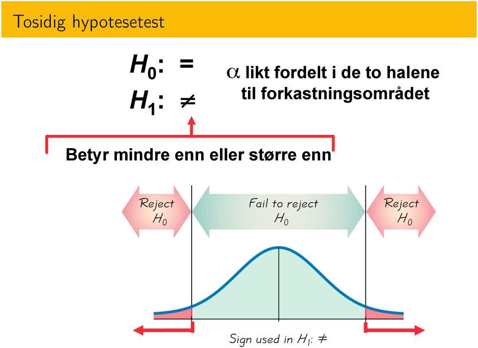 Betyr mindre enn eller større enn Copyright 2007