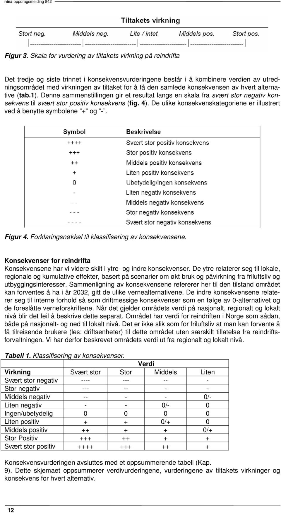 samlede konsekvensen av hvert alternative (tab.1). Denne sammenstillingen gir et resultat langs en skala fra svært stor negativ konsekvens til svært stor positiv konsekvens (fig. 4).