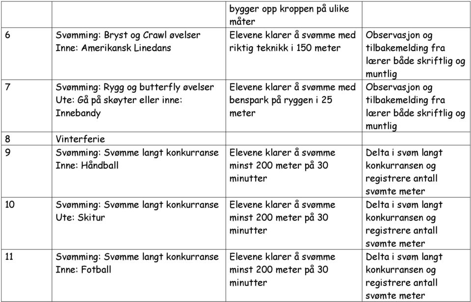 Håndball 10 Svømming: Svømme langt konkurranse Ute: Skitur 11 Svømming: Svømme langt konkurranse