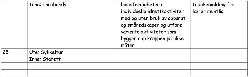 og uten bruk av apparat og småredskaper og utføre