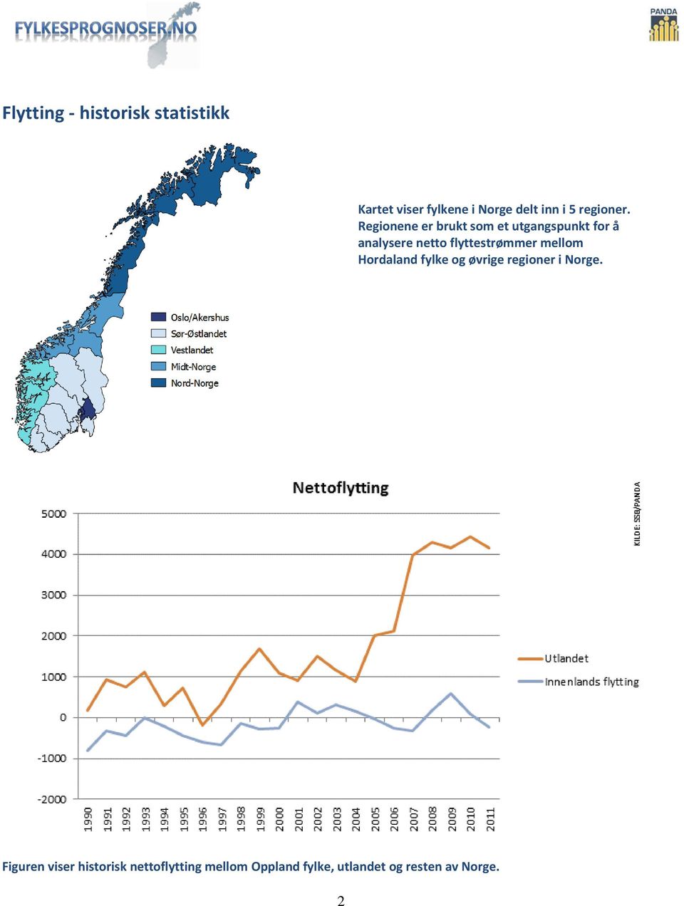 Regionene er brukt som et utgangspunkt for å analysere netto flyttestrømmer