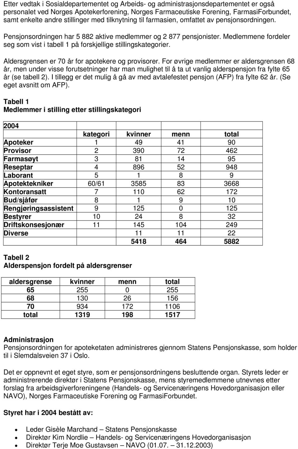 Medlemmene fordeler seg som vist i tabell 1 på forskjellige stillingskategorier. Aldersgrensen er 70 år for apotekere og provisorer.