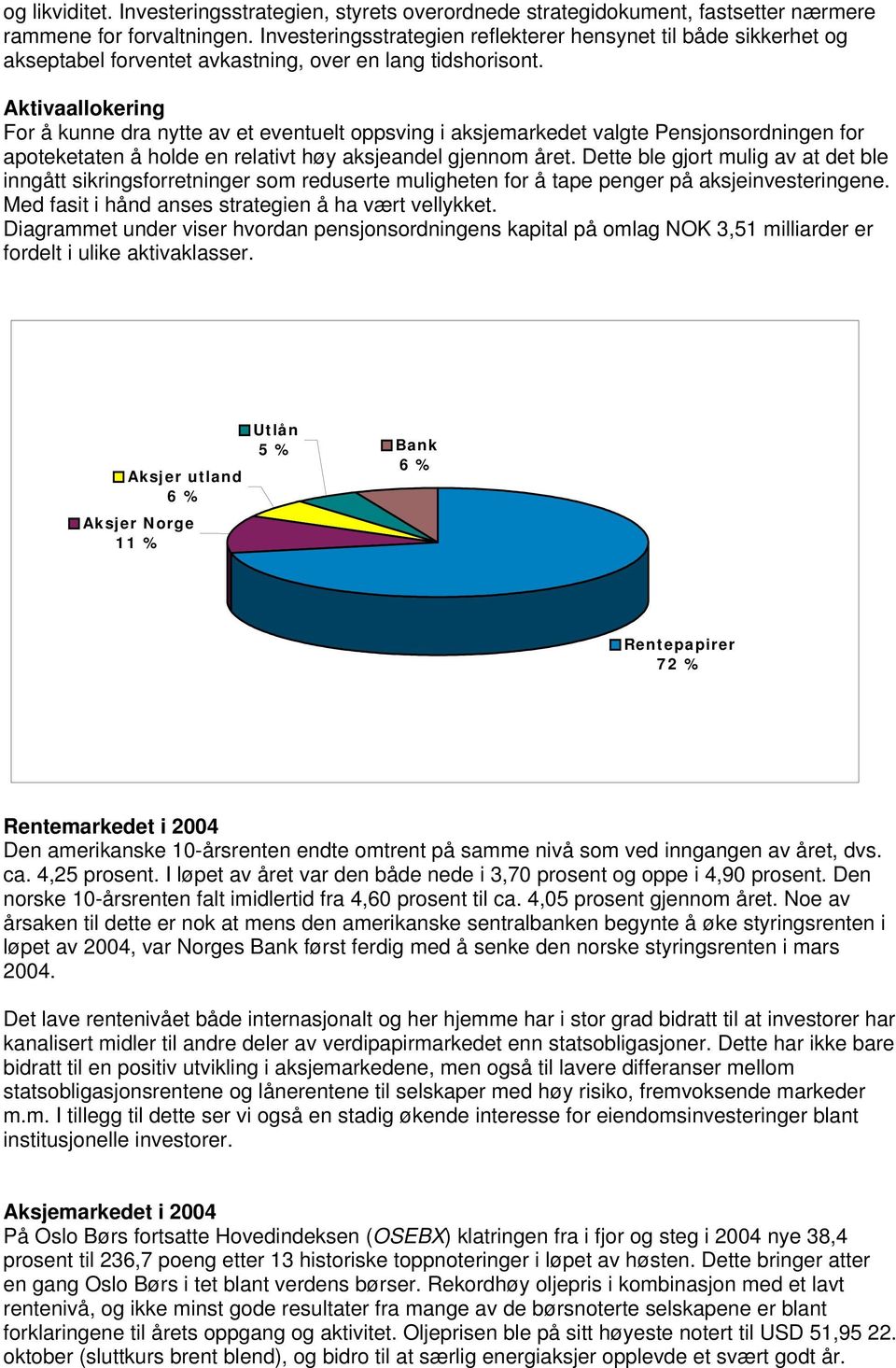 Aktivaallokering For å kunne dra nytte av et eventuelt oppsving i aksjemarkedet valgte Pensjonsordningen for apoteketaten å holde en relativt høy aksjeandel gjennom året.