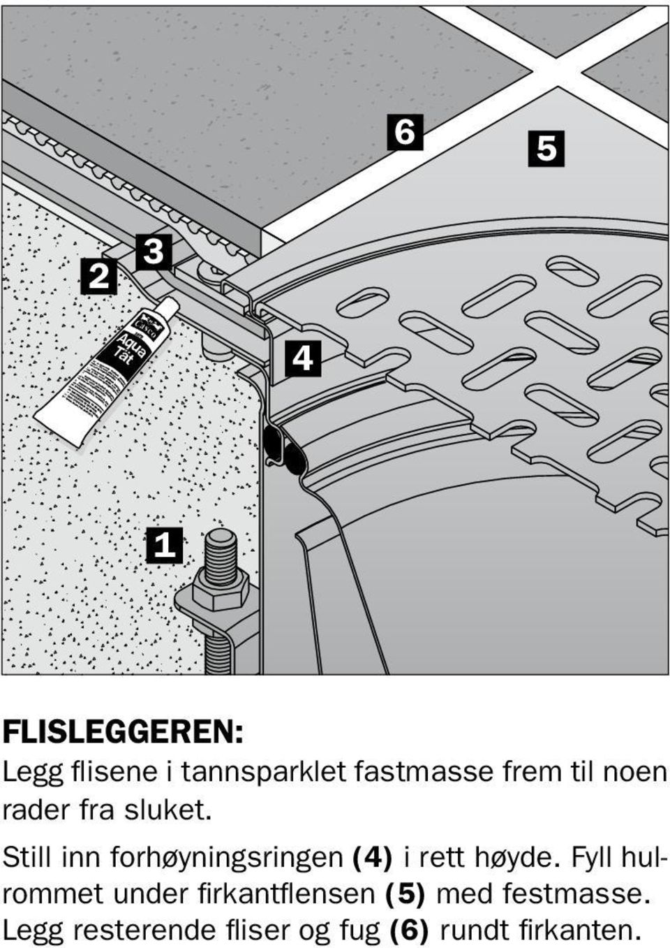 Still inn forhøyningsringen (4) i rett høyde.