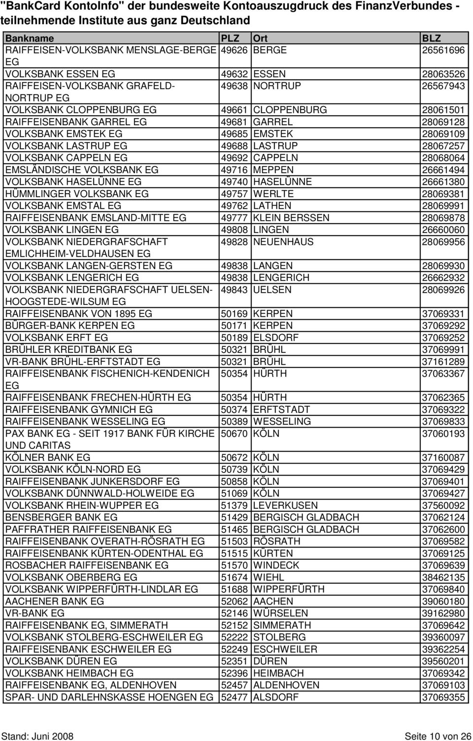 49716 MEPPEN 26661494 VOLKSBANK HASELÜNNE 49740 HASELÜNNE 26661380 HÜMMLINGER VOLKSBANK 49757 WERLTE 28069381 VOLKSBANK EMSTAL 49762 LATHEN 28069991 RAIFFEISENBANK EMSLAND-MITTE 49777 KLEIN BERSSEN