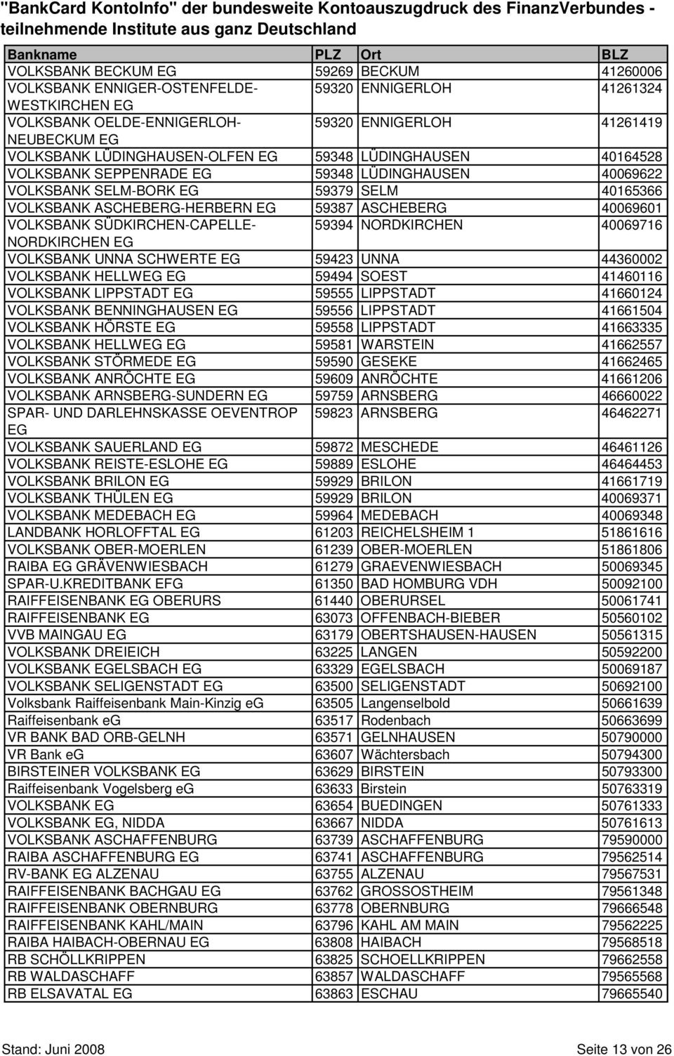 59394 NORDKIRCHEN 40069716 NORDKIRCHEN VOLKSBANK UNNA SCHWERTE 59423 UNNA 44360002 VOLKSBANK HELLW 59494 SOEST 41460116 VOLKSBANK LIPPSTADT 59555 LIPPSTADT 41660124 VOLKSBANK BENNINGHAUSEN 59556