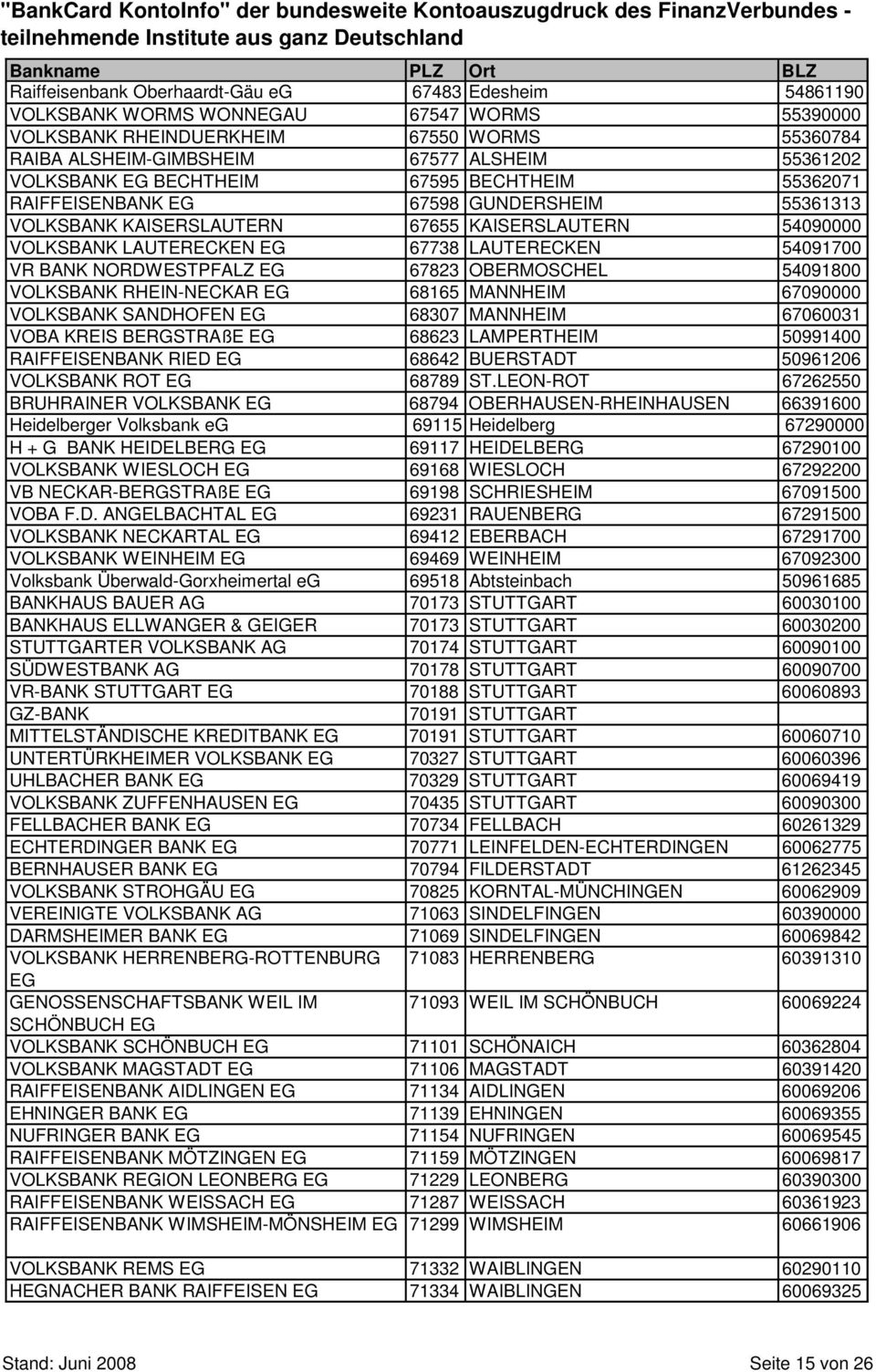 NORDWESTPFALZ 67823 OBERMOSCHEL 54091800 VOLKSBANK RHEIN-NECKAR 68165 MANNHEIM 67090000 VOLKSBANK SANDHOFEN 68307 MANNHEIM 67060031 VOBA KREIS BERGSTRAßE 68623 LAMPERTHEIM 50991400 RAIFFEISENBANK