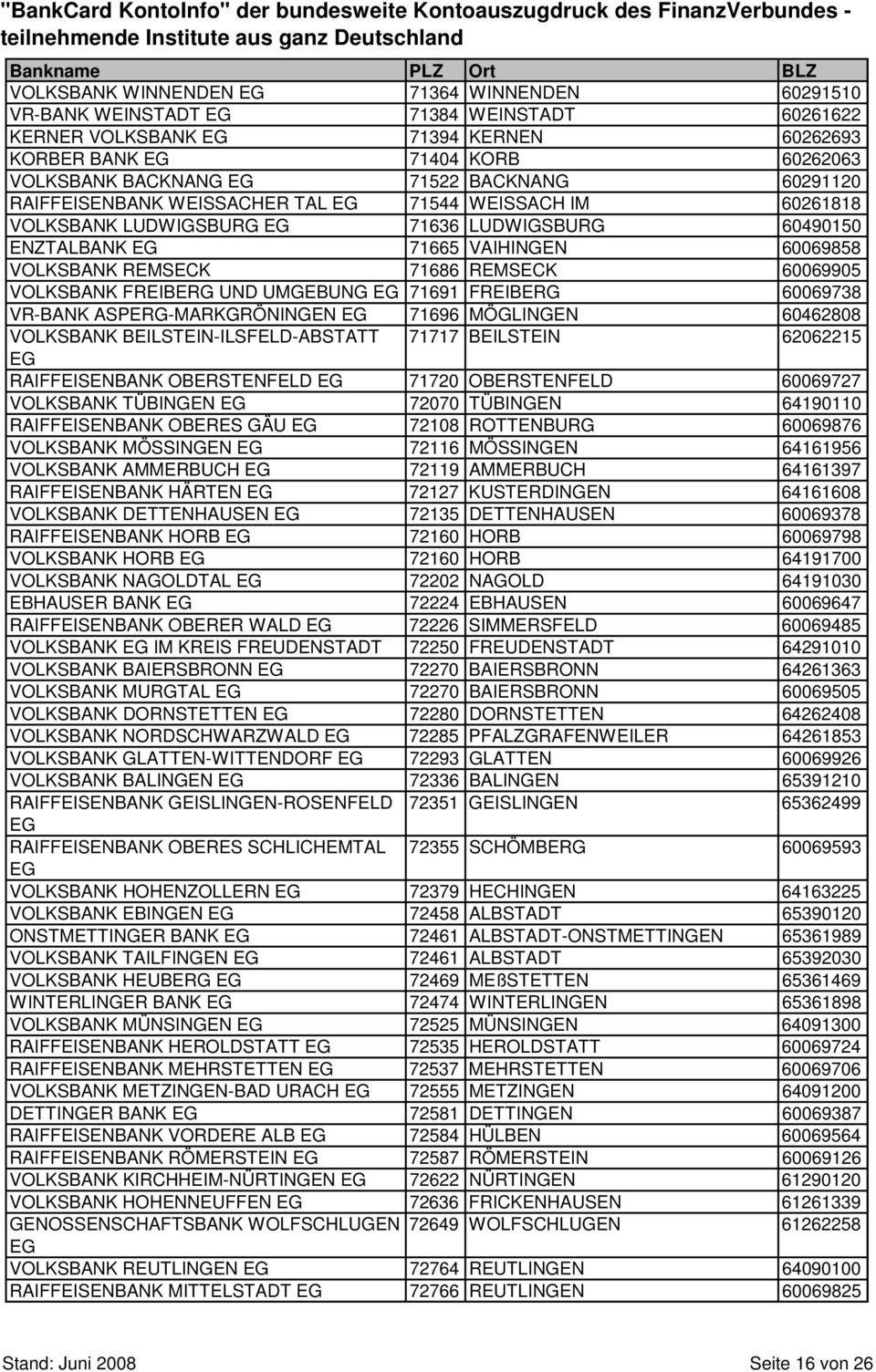 VOLKSBANK FREIBERG UND UMGEBUNG 71691 FREIBERG 60069738 VR-BANK ASPERG-MARKGRÖNINGEN 71696 MÖGLINGEN 60462808 VOLKSBANK BEILSTEIN-ILSFELD-ABSTATT 71717 BEILSTEIN 62062215 RAIFFEISENBANK OBERSTENFELD