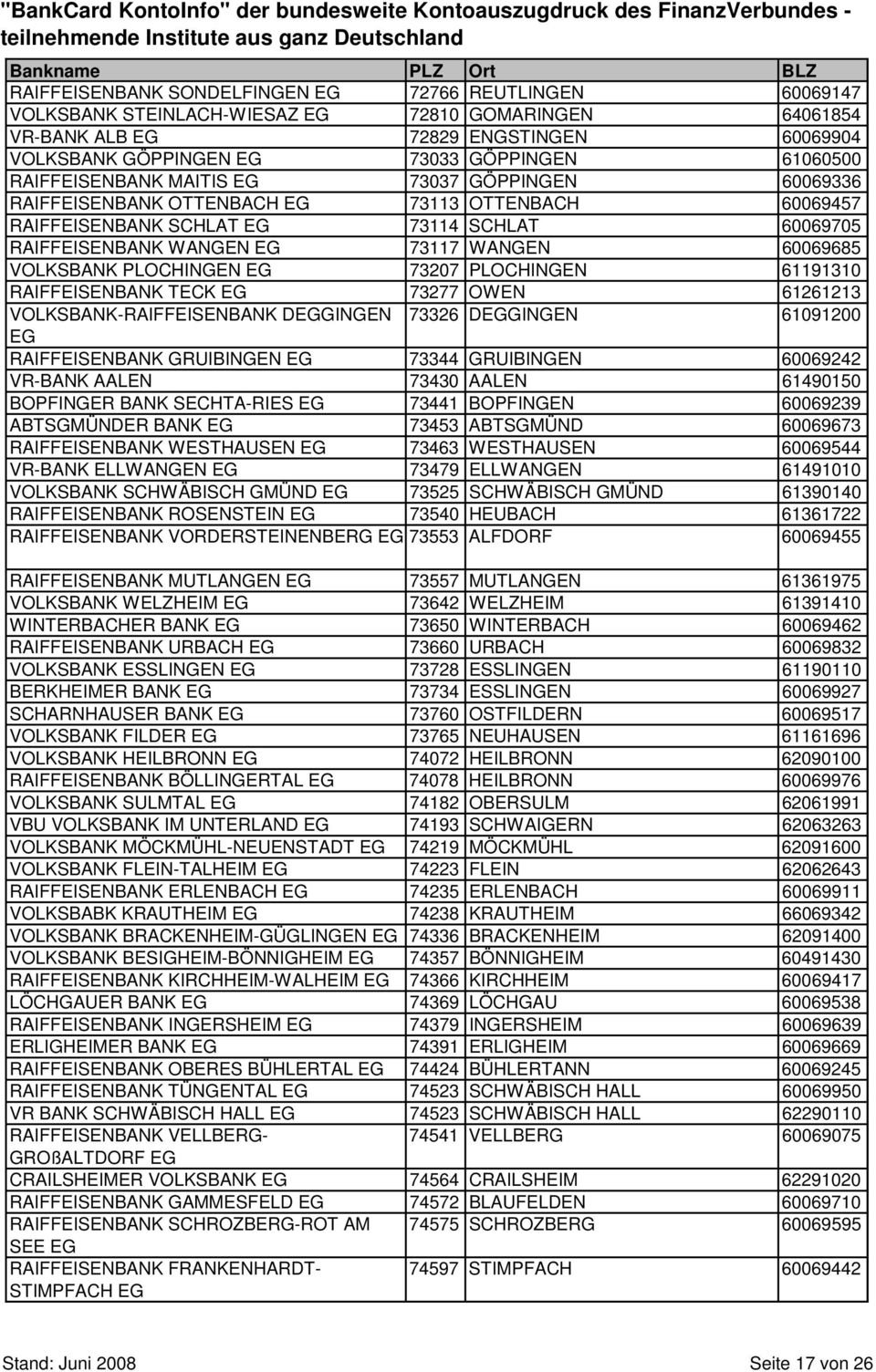 PLOCHINGEN 73207 PLOCHINGEN 61191310 RAIFFEISENBANK TECK 73277 OWEN 61261213 VOLKSBANK-RAIFFEISENBANK DGINGEN 73326 DGINGEN 61091200 RAIFFEISENBANK GRUIBINGEN 73344 GRUIBINGEN 60069242 VR-BANK AALEN