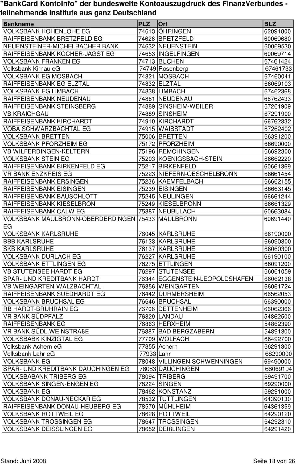 74838 LIMBACH 67462368 RAIFFEISENBANK NEUDENAU 74861 NEUDENAU 66762433 RAIFFEISENBANK STEINSBERG 74889 SINSHEIM-WEILER 67261909 VB KRAICHGAU 74889 SINSHEIM 67291900 RAIFFEISENBANK KIRCHARDT 74910