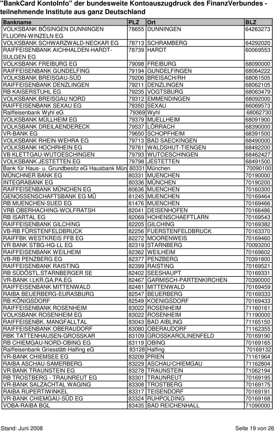 KAISERSTUHL 79235 VOGTSBURG 68063479 VOLKSBANK BREISGAU NORD 79312 EMMENDINGEN 68092000 RAIFFEISENBANK SEXAU 79350 SEXAU 66069573 Raiffeisenbank Wyhl eg 79369 Wyhl 68062730 VOLKSBANK MÜLLHEIM 79379