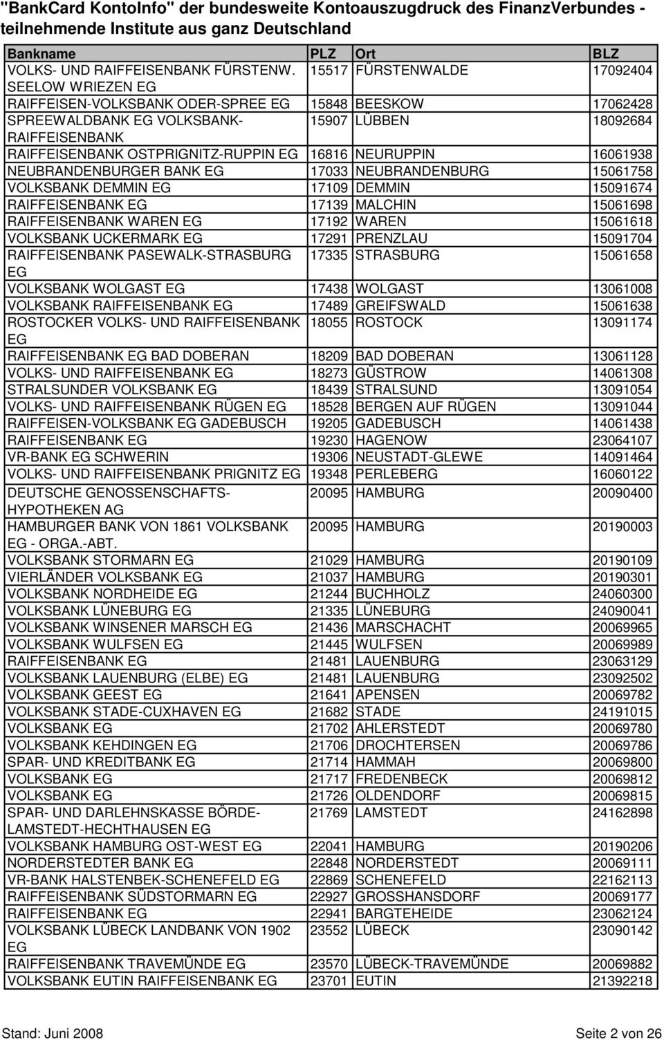 NEURUPPIN 16061938 NEUBRANDENBURGER BANK 17033 NEUBRANDENBURG 15061758 VOLKSBANK DEMMIN 17109 DEMMIN 15091674 RAIFFEISENBANK 17139 MALCHIN 15061698 RAIFFEISENBANK WAREN 17192 WAREN 15061618 VOLKSBANK