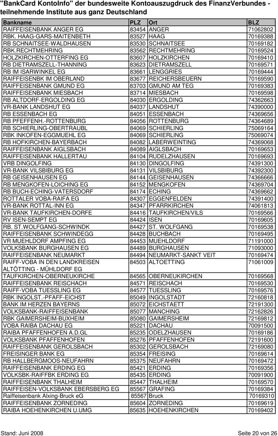 IM OBERLAND 83677 REICHERSBEUERN 70169590 RAIFFEISENBANK GMUND 83703 GMUND AM T 70169383 RAIFFEISENBANK MIESBACH 83714 MIESBACH 70169598 RB ALTDORF-ERGOLDING 84030 ERGOLDING 74362663 VR-BANK LANDSHUT