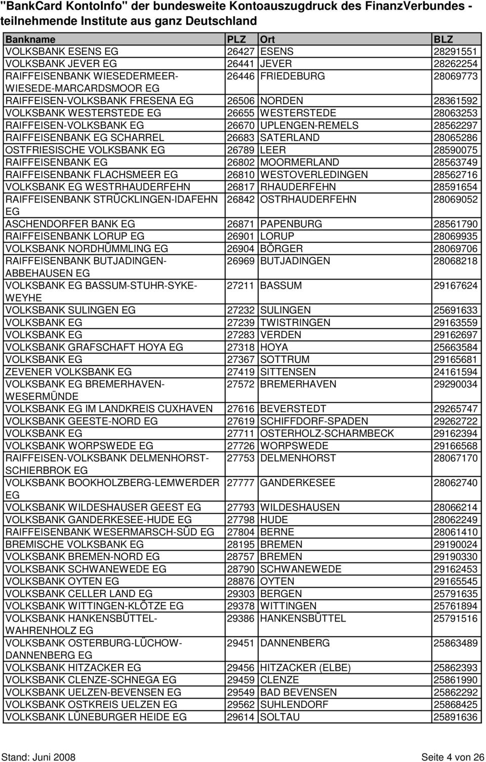 28590075 RAIFFEISENBANK 26802 MOORMERLAND 28563749 RAIFFEISENBANK FLACHSMEER 26810 WESTOVERLEDINGEN 28562716 VOLKSBANK WESTRHAUDERFEHN 26817 RHAUDERFEHN 28591654 RAIFFEISENBANK STRÜCKLINGEN-IDAFEHN