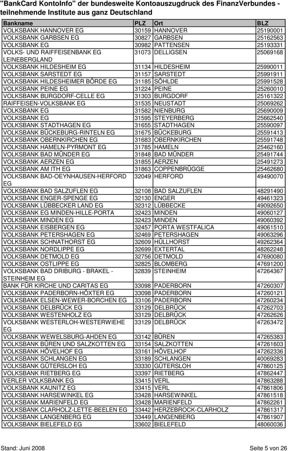 BURGDORF 25161322 RAIFFEISEN-VOLKSBANK 31535 NEUSTADT 25069262 VOLKSBANK 31582 NIENBURG 25690009 VOLKSBANK 31595 STEYERBERG 25662540 VOLKSBANK STADTHAGEN 31655 STADTHAGEN 25590097 VOLKSBANK