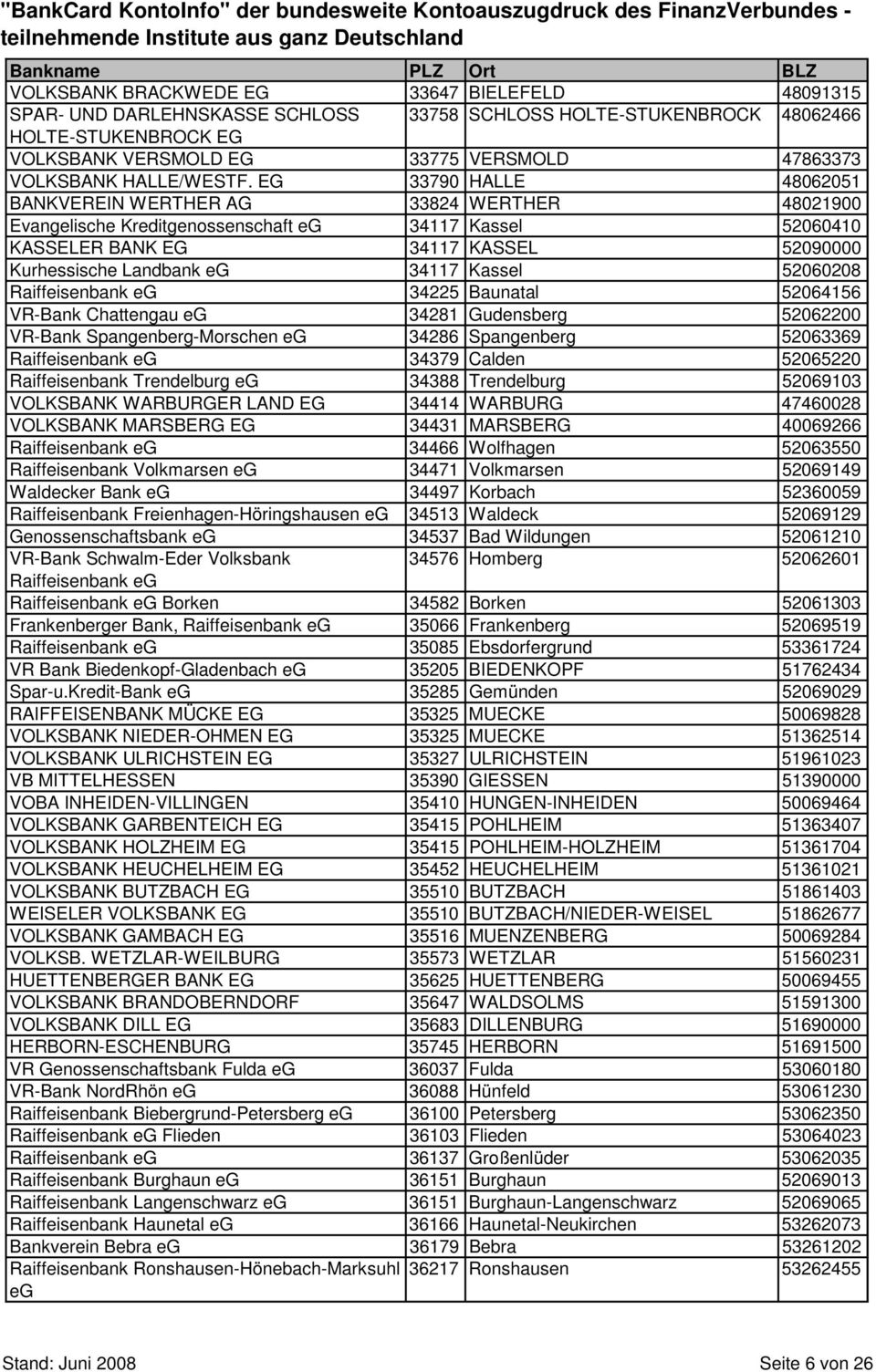 33790 HALLE 48062051 BANKVEREIN WERTHER AG 33824 WERTHER 48021900 Evangelische Kreditgenossenschaft eg 34117 Kassel 52060410 KASSELER BANK 34117 KASSEL 52090000 Kurhessische Landbank eg 34117 Kassel