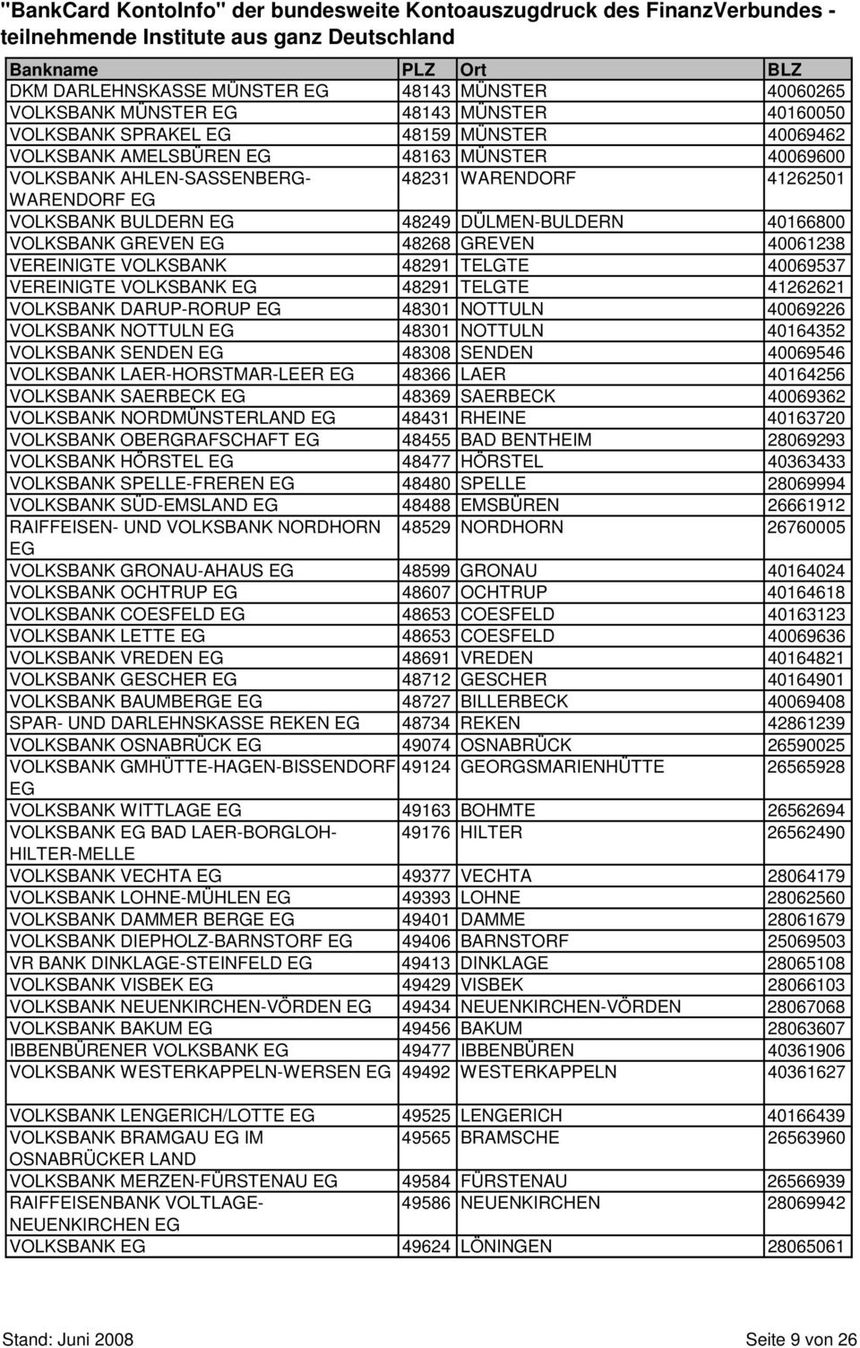 VOLKSBANK 48291 TELGTE 41262621 VOLKSBANK DARUP-RORUP 48301 NOTTULN 40069226 VOLKSBANK NOTTULN 48301 NOTTULN 40164352 VOLKSBANK SENDEN 48308 SENDEN 40069546 VOLKSBANK LAER-HORSTMAR-LEER 48366 LAER