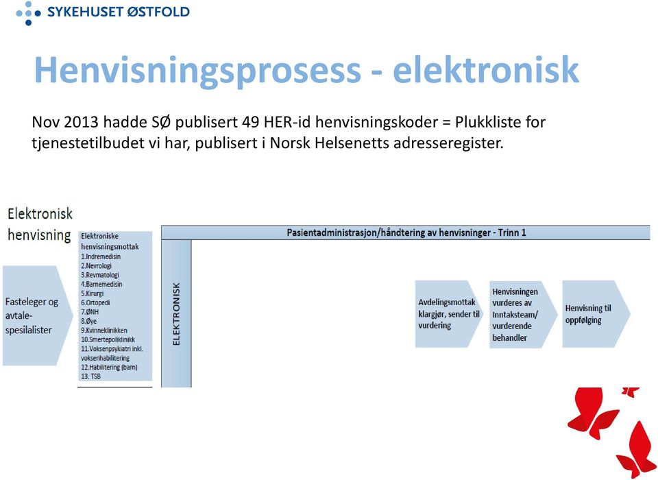 henvisningskoder = Plukkliste for