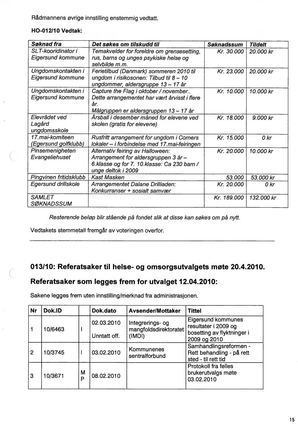 000 Eigersund kommune ungdom i risikosonen: Tilbud til 8 10 20.000 kr ungdommer, aldersgruppe 13 17 år Ungdomskontakten i Capture the Flag i oktober/november.. Kr. 10.000 10.