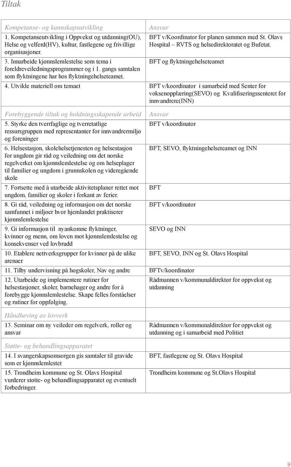 Olavs Hospital RVTS og helsedirektoratet og Bufetat. BFT og flyktningehelseteamet 4.