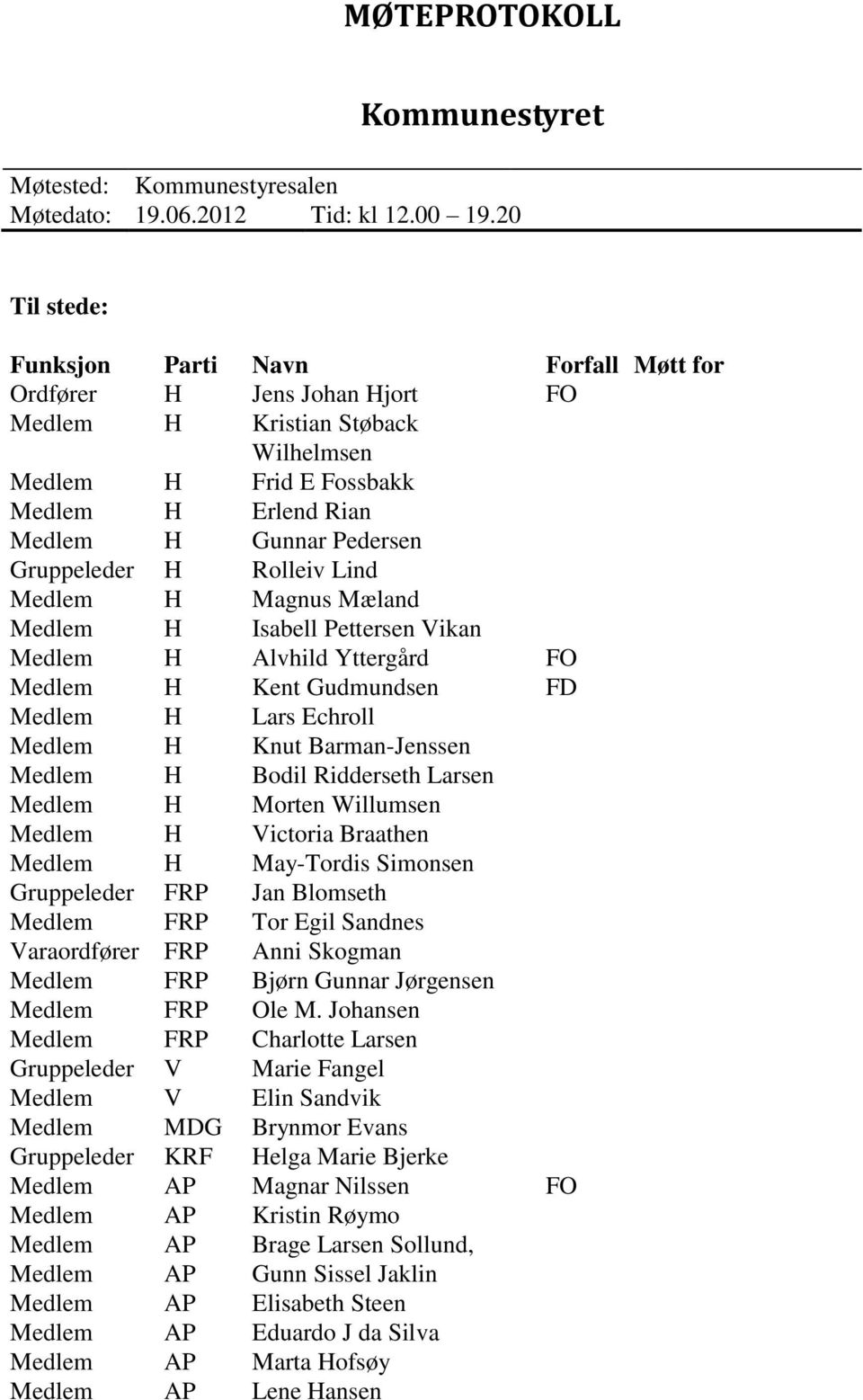 Gruppeleder H Rolleiv Lind Medlem H Magnus Mæland Medlem H Isabell Pettersen Vikan Medlem H Alvhild Yttergård FO Medlem H Kent Gudmundsen FD Medlem H Lars Echroll Medlem H Knut Barman-Jenssen Medlem