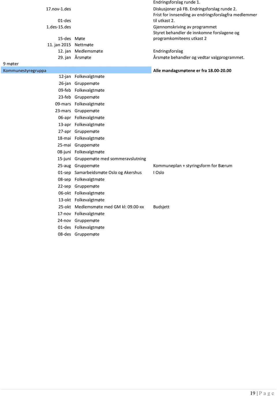 jan Årsmøte Årsmøte behandler og vedtar valgprogrammet.