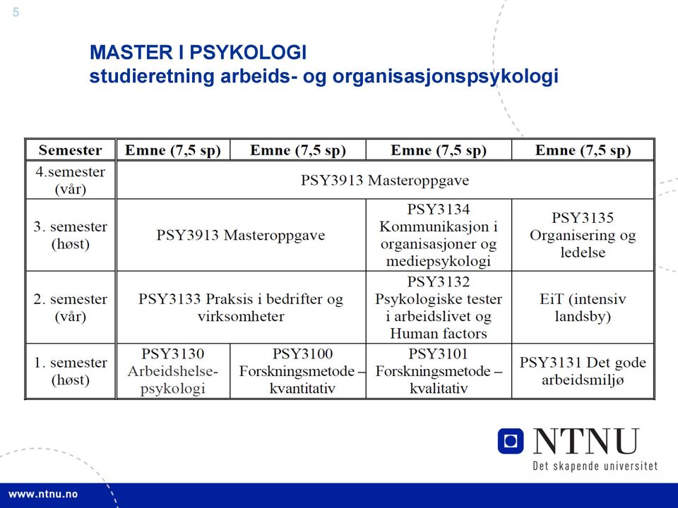 studieretning