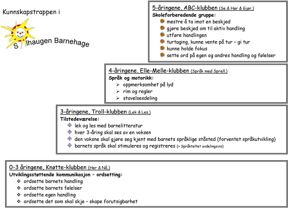 handling og følelser 4-åringene, Elle-Melle-klubben (Språk med Sprell.) Språk og motorikk: oppmerksomhet på lyd rim og regler stavelsesdeling forlydanalyse 3-åringene, Troll-klubben (Lek & Les.