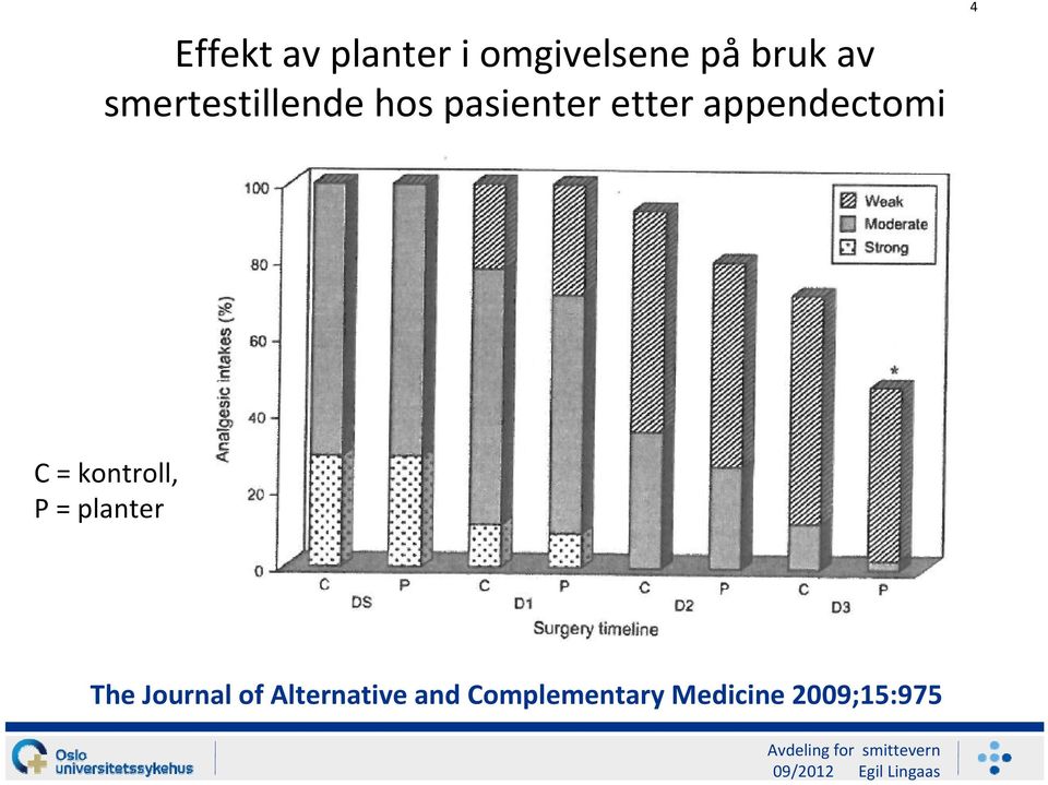 appendectomi 4 C = kontroll, P = planter The