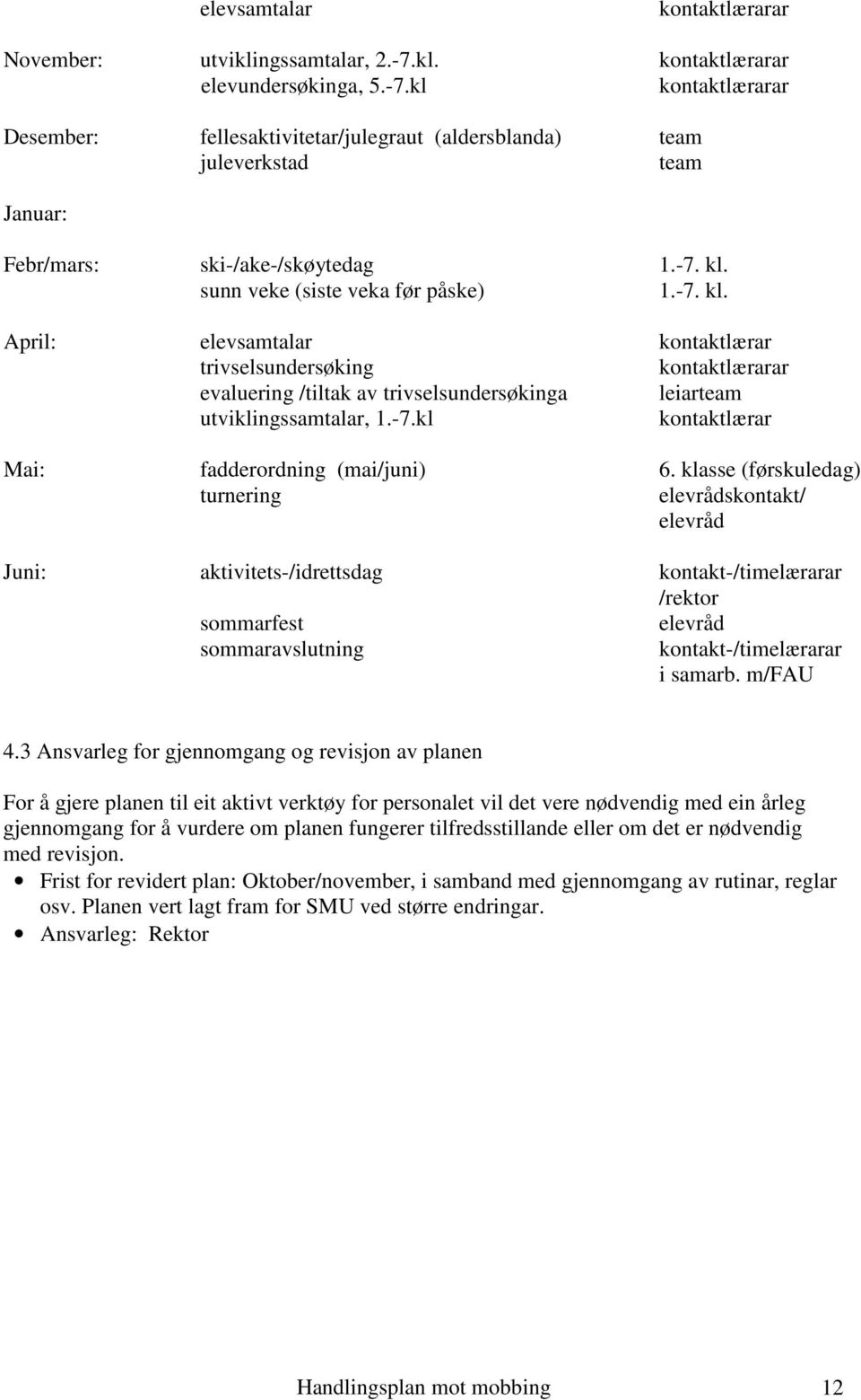 klasse (førskuledag) turnering elevrådskontakt/ elevråd Juni: aktivitets-/idrettsdag kontakt-/timelærarar /rektor sommarfest elevråd sommaravslutning kontakt-/timelærarar i samarb. m/fau 4.