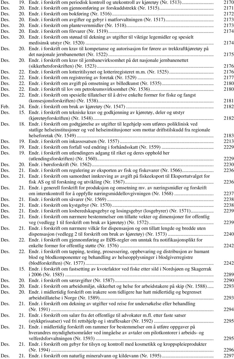 1519)... 2174 Des. 20. Endr. i forskrift om stønad til dekning av utgifter til viktige legemidler og spesielt medisinsk utstyr (Nr. 1520)... 2174 Des. 20. Endr. i forskrift om krav til kompetanse og autorisasjon for førere av trekkraftkjøretøy på det nasjonale jernbanenettet (Nr.