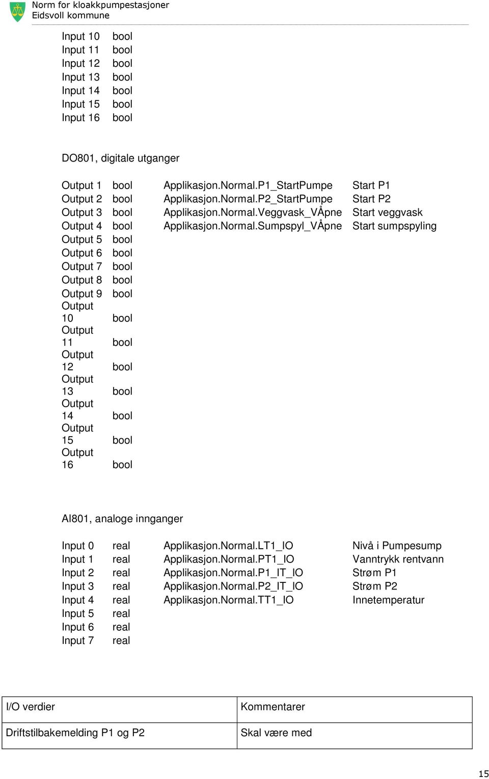 P2_StartPumpe Start P2 Output 3 bool Applikasjon.Normal.