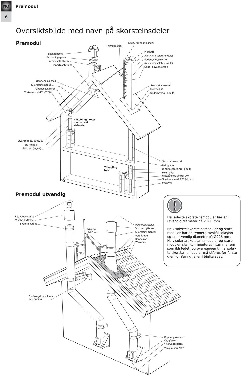sideveis Overgang Ø226 Ø280 Startmodul Startrør (skjult) Tilkobling bak Skorsteinsmodul Dekkplate Innertakstetning (skjult) Feiemodul Frittstående vinkel 90 Startrør vinkel 90 (skjult) Fotsøyle