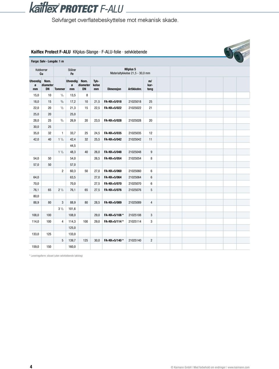 m/ 18,0 15 3 /8 17,2 10 21,5 FA-KK+5/018 21025018 25 22,0 20 1 /2 21,3 15 22,5 FA-KK+5/022 21025022 21 25,0 20 25,0 28,0 25 3 /4 26,9 20 23,5 FA-KK+5/028 21025028 20 30,0 25 35,0 32 1 33,7 25 24,5