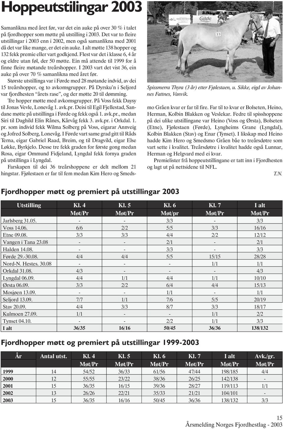 Det var to fleire utstillingar i 2003 enn i 2002, men også samanlikna med 2001 då det var like mange, er det ein auke. I alt møtte 138 hopper og 132 fekk premie eller vart godkjend.