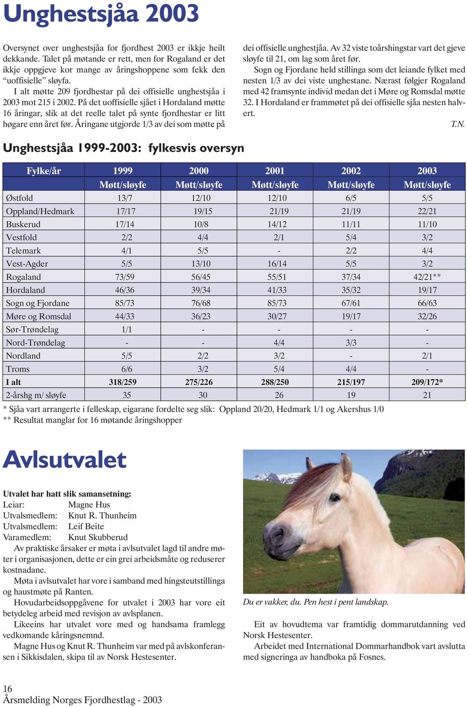 I alt møtte 209 fjordhestar på dei offisielle unghestsjåa i 2003 mot 215 i 2002.