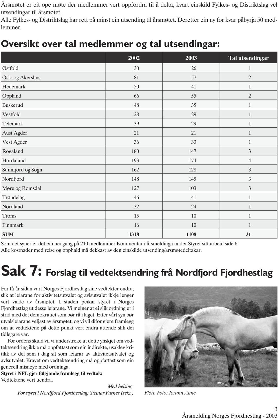 Oversikt over tal medlemmer og tal utsendingar: 2002 2003 Tal utsendingar Østfold 30 26 1 Oslo og Akershus 81 57 2 Hedemark 50 41 1 Oppland 66 55 2 Buskerud 48 35 1 Vestfold 28 29 1 Telemark 39 29 1