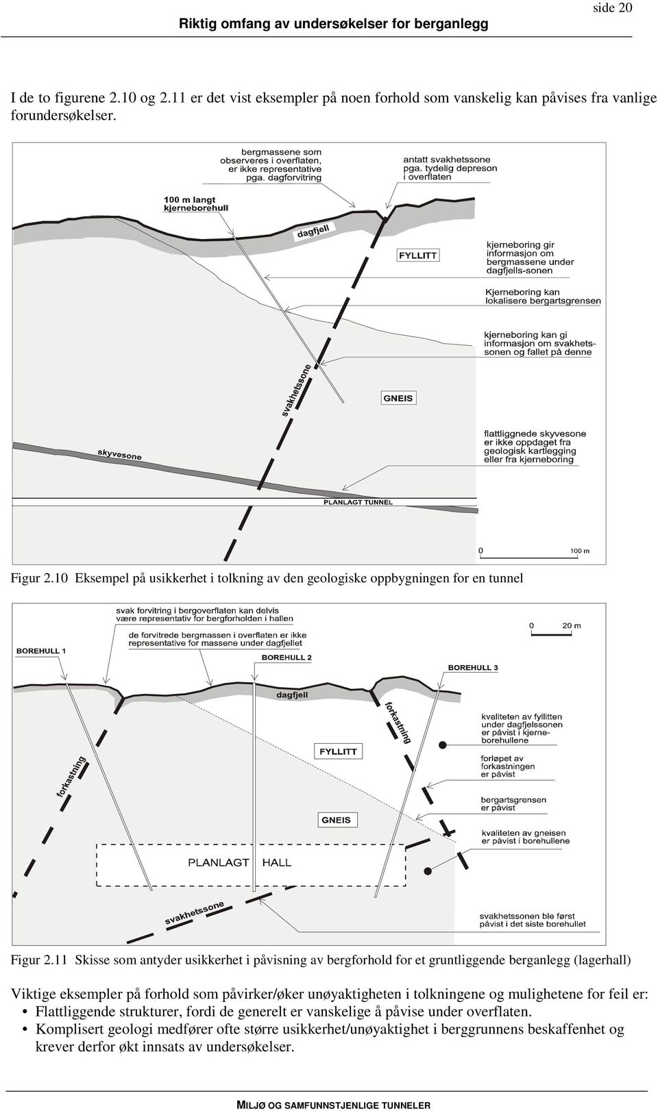 11 Skisse som antyder usikkerhet i påvisning av bergforhold for et gruntliggende berganlegg (lagerhall) Viktige eksempler på forhold som påvirker/øker unøyaktigheten