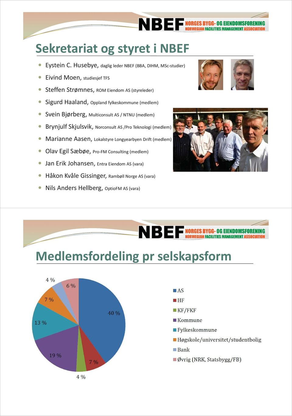 Oppland fylkeskommune (medlem) Svein Bjørberg, Multiconsult AS / NTNU (medlem) Brynjulf Skjulsvik, Norconsult AS /Pro Teknologi (medlem)