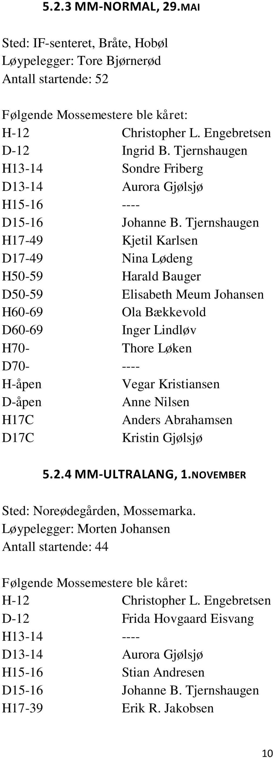 Tjernshaugen H17-49 Kjetil Karlsen D17-49 Nina Lødeng H50-59 Harald Bauger D50-59 Elisabeth Meum Johansen H60-69 Ola Bækkevold D60-69 Inger Lindløv H70- Thore Løken D70- ---- H-åpen Vegar Kristiansen