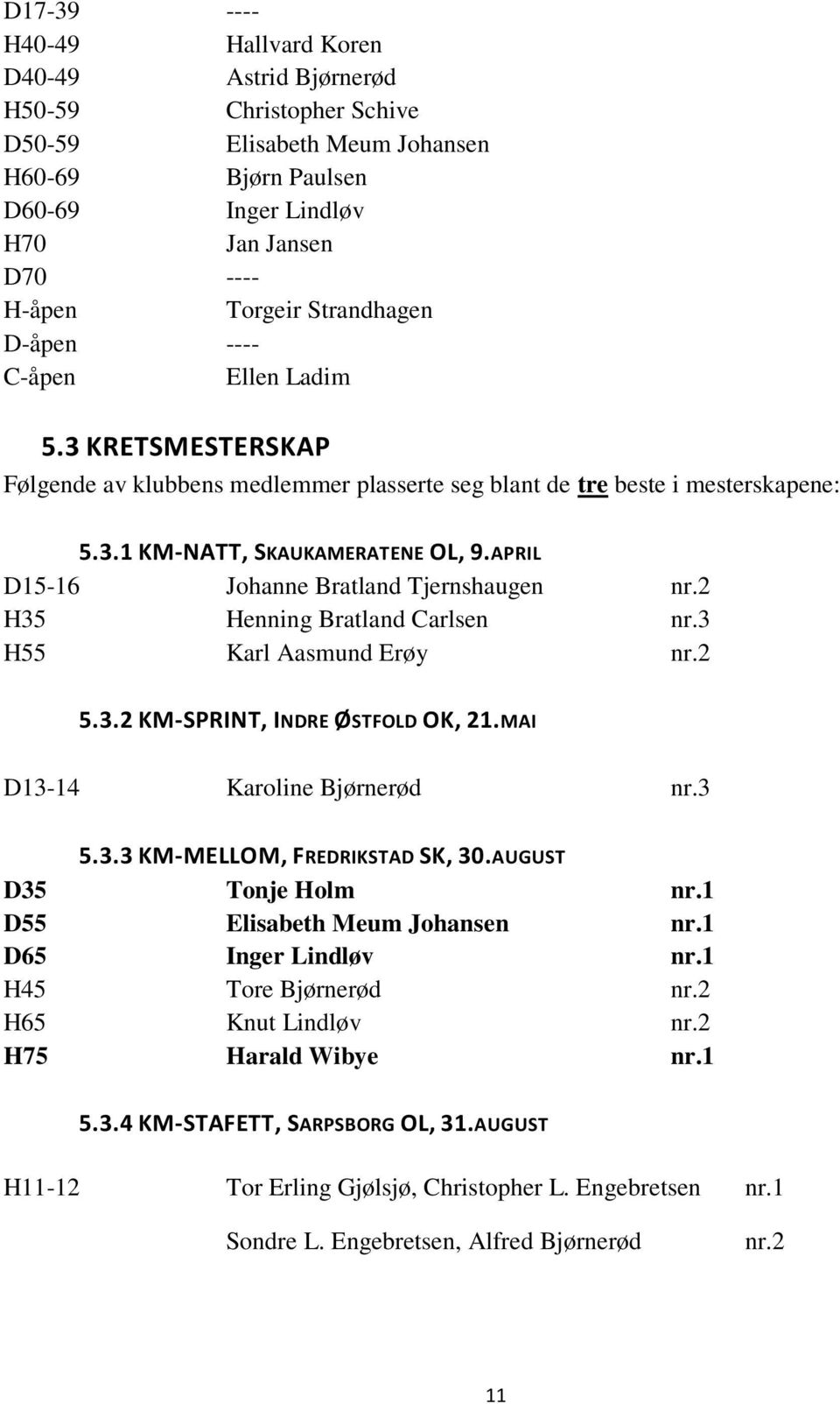 APRIL D15-16 Johanne Bratland Tjernshaugen nr.2 H35 Henning Bratland Carlsen nr.3 H55 Karl Aasmund Erøy nr.2 5.3.2 KM-SPRINT, INDRE ØSTFOLD OK, 21.MAI D13-14 Karoline Bjørnerød nr.3 5.3.3 KM-MELLOM, FREDRIKSTAD SK, 30.