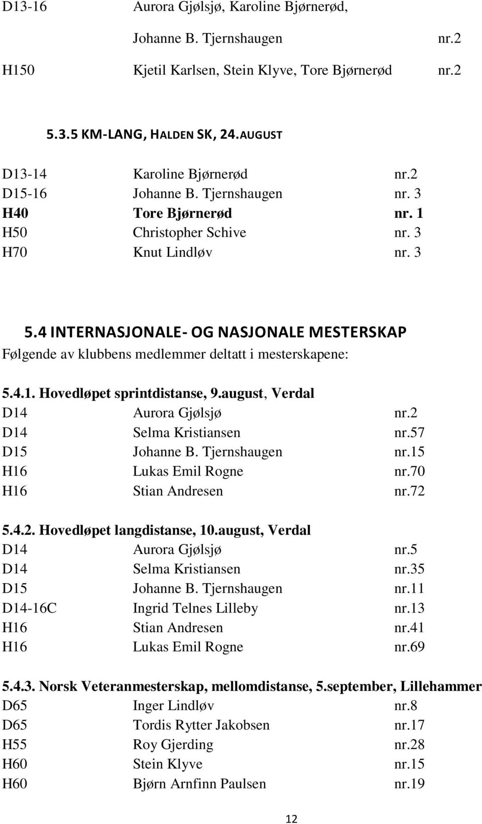 4 INTERNASJONALE- OG NASJONALE MESTERSKAP Følgende av klubbens medlemmer deltatt i mesterskapene: 5.4.1. Hovedløpet sprintdistanse, 9.august, Verdal D14 Aurora Gjølsjø nr.2 D14 Selma Kristiansen nr.