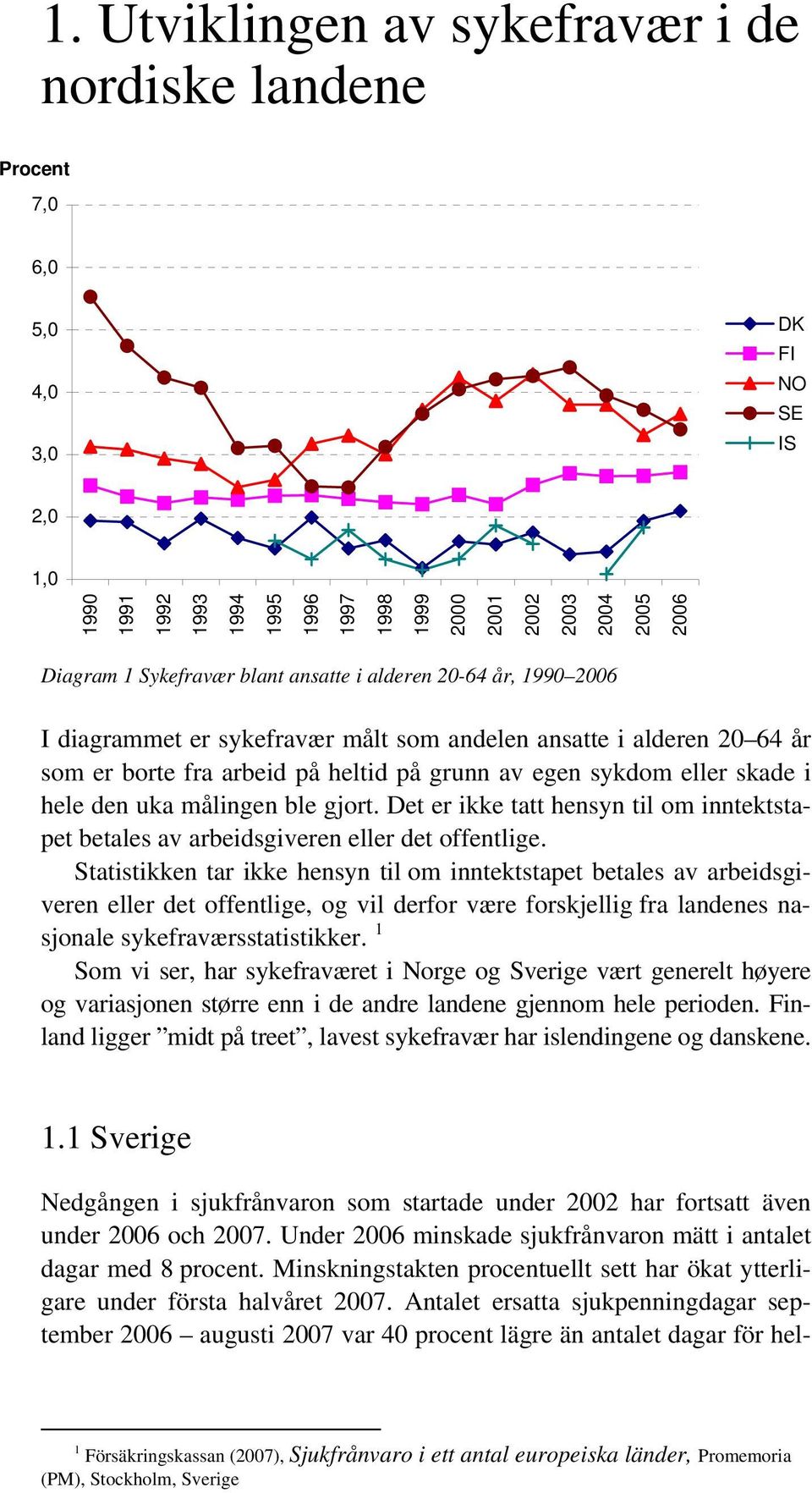 hele den uka målingen ble gjort. Det er ikke tatt hensyn til om inntektstapet betales av arbeidsgiveren eller det offentlige.